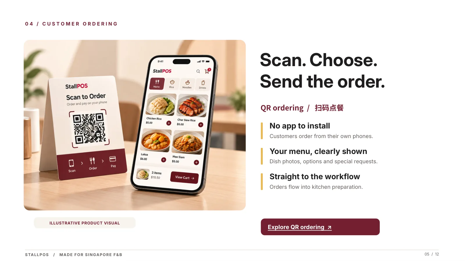 Slide 5 — Scan. Choose. Send the order.