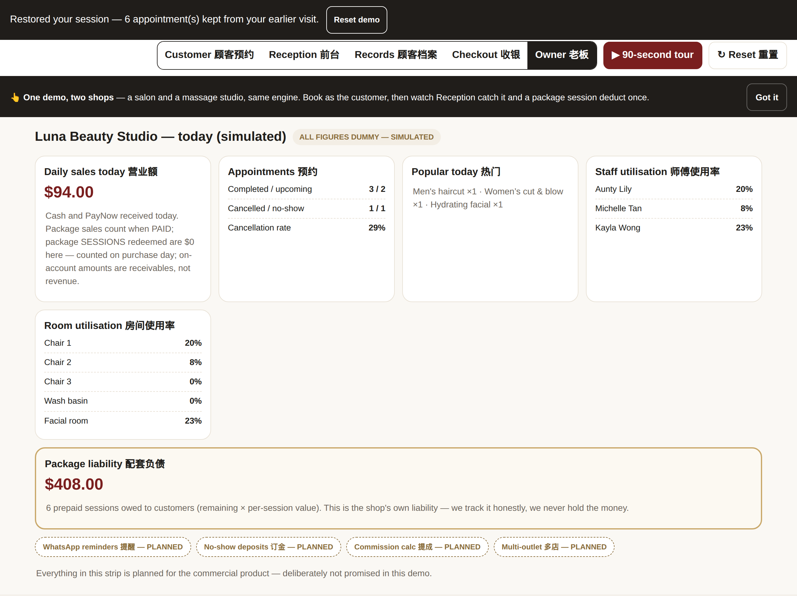 Simulated owner dashboard: sales, utilisation, package liability
